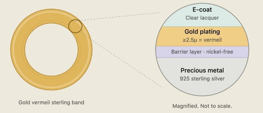 What Is E-Coating? The Invisible Shield Protecting Your Jewelry